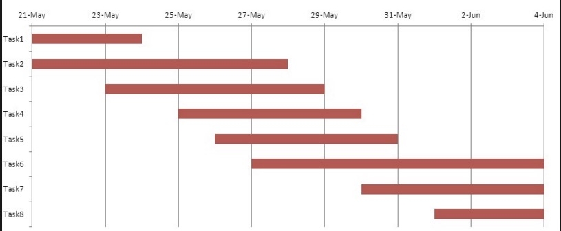 How packing is basically a Gantt&nbsp;chart